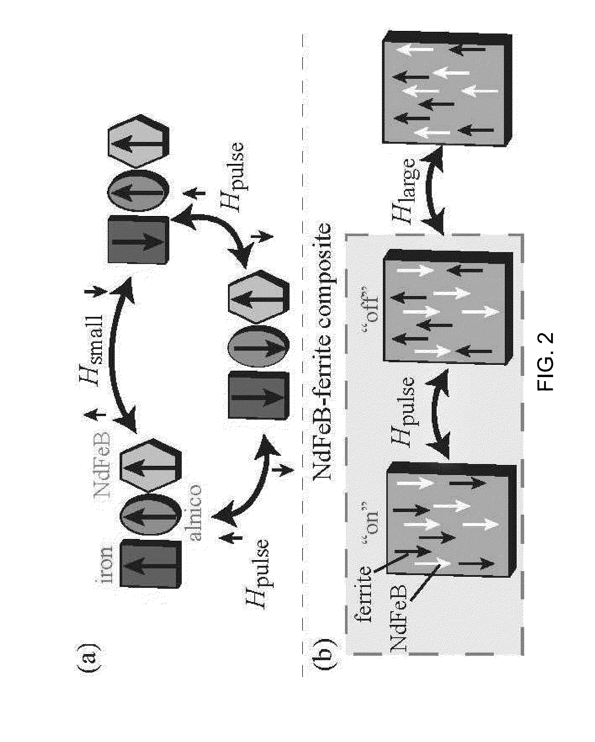 Remotely addressable magnetic composite micro-actuators