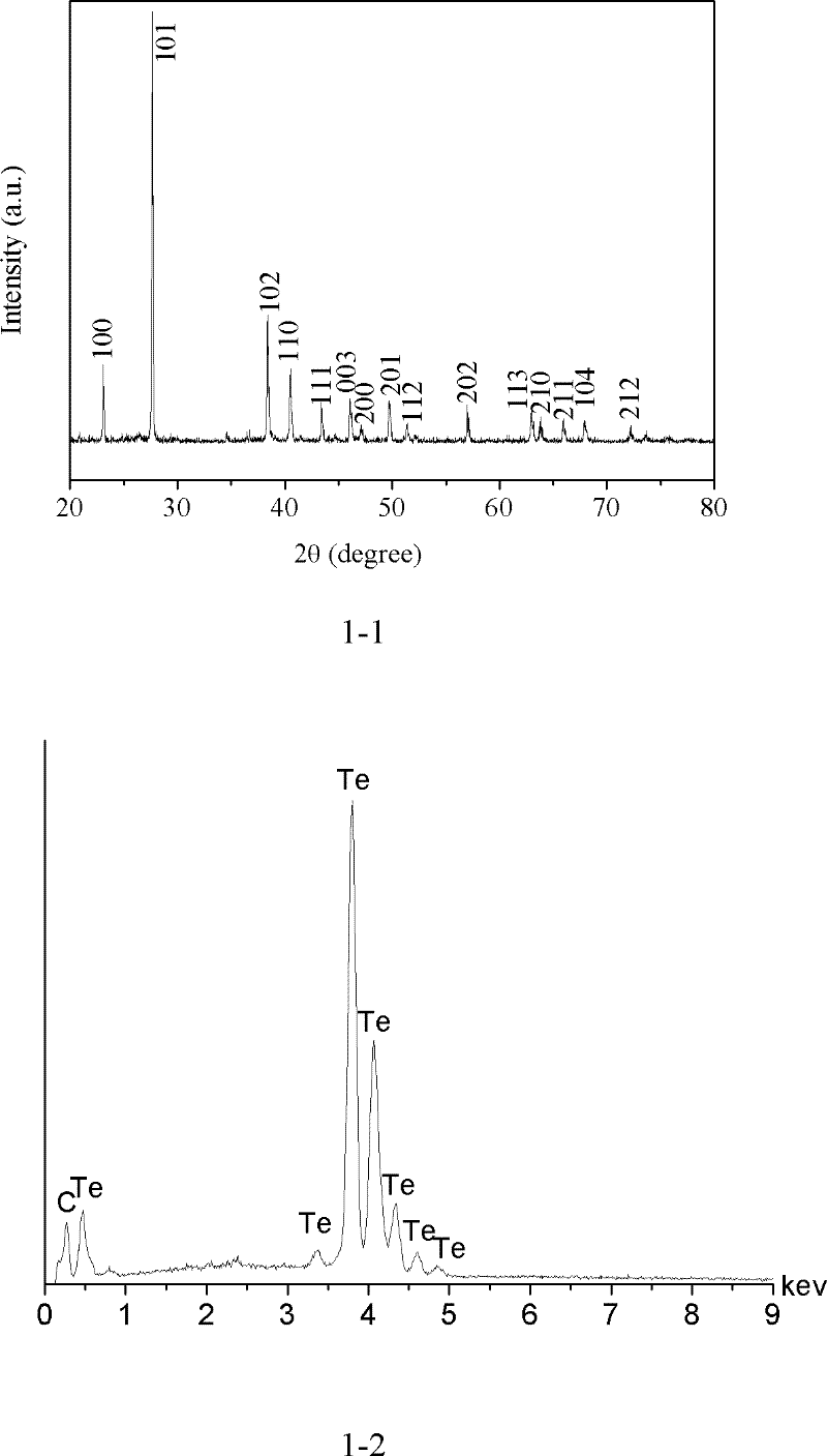 Tellurium semiconductor micro-nanometer crystal and preparation method