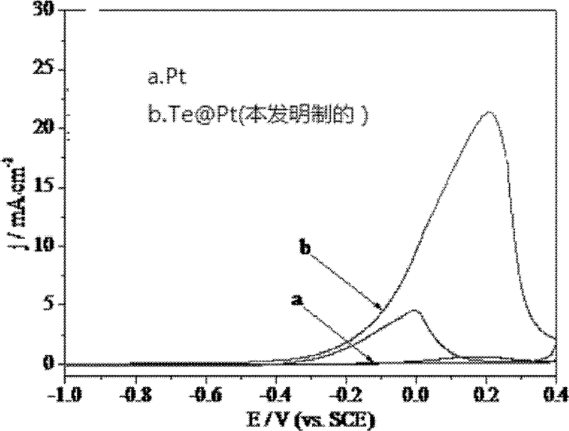 Tellurium semiconductor micro-nanometer crystal and preparation method