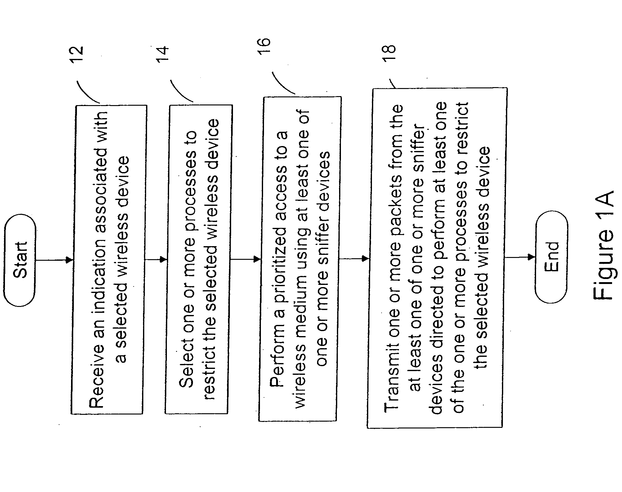 Method and a system for regulating, disrupting and preventing access to the wireless medium