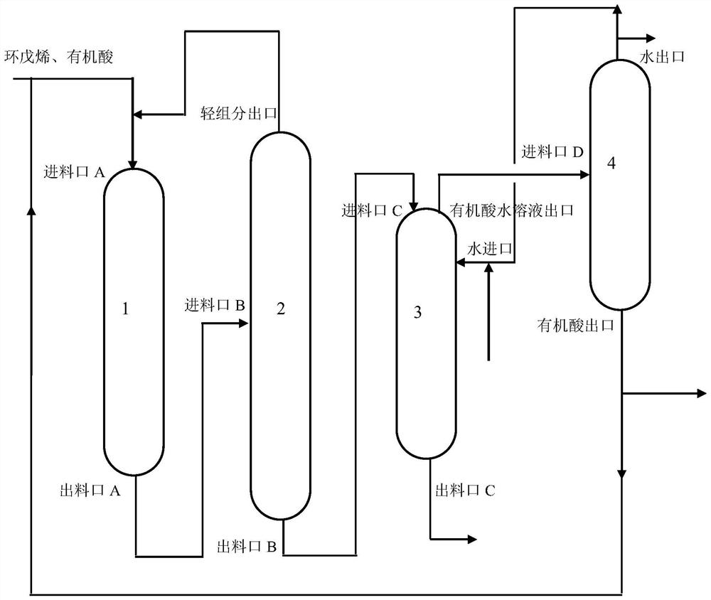 Device and method for synthesizing cyclopentanol from cyclopentene