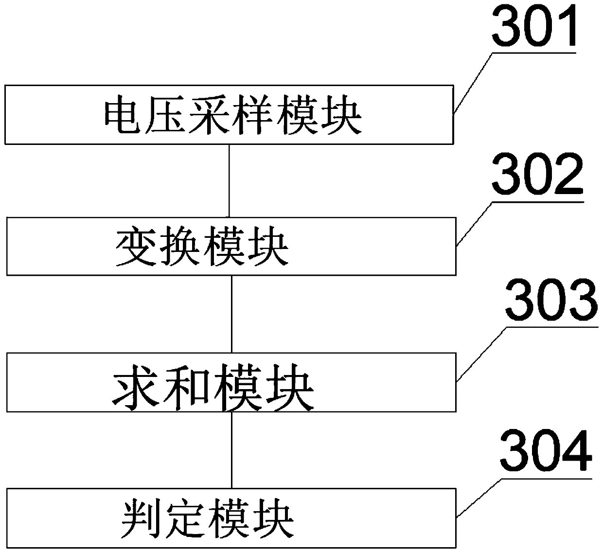 Arc light high-resistance grounding fault detection method and device