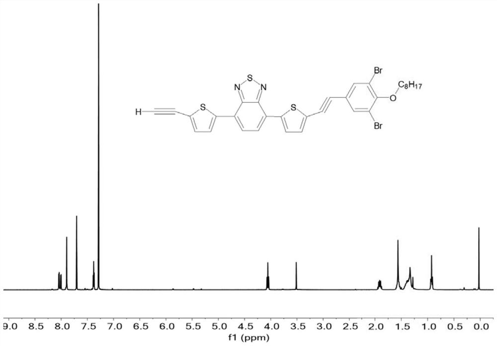 a kind of ab  <sub>2</sub> Monomer and prepared donor-acceptor-donor-π bridge type hyperbranched conjugated polymer, preparation method and application thereof