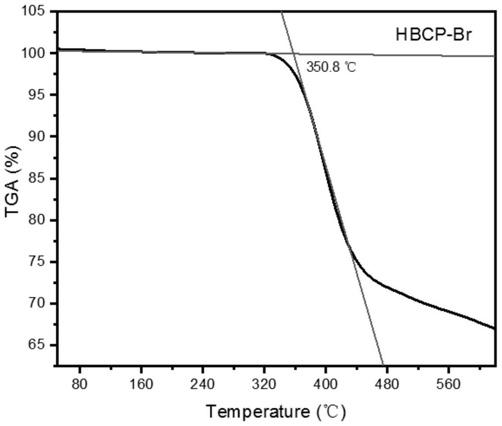 a kind of ab  <sub>2</sub> Monomer and prepared donor-acceptor-donor-π bridge type hyperbranched conjugated polymer, preparation method and application thereof