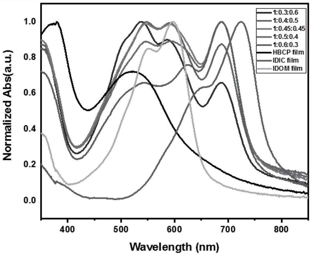 a kind of ab  <sub>2</sub> Monomer and prepared donor-acceptor-donor-π bridge type hyperbranched conjugated polymer, preparation method and application thereof