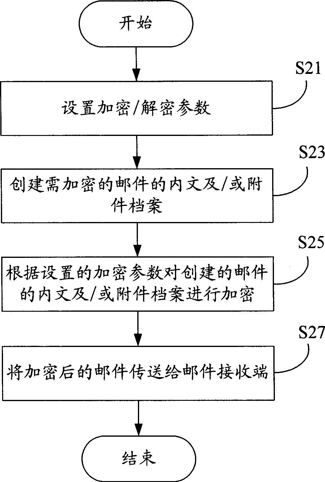 Email encryption/decryption system and its method