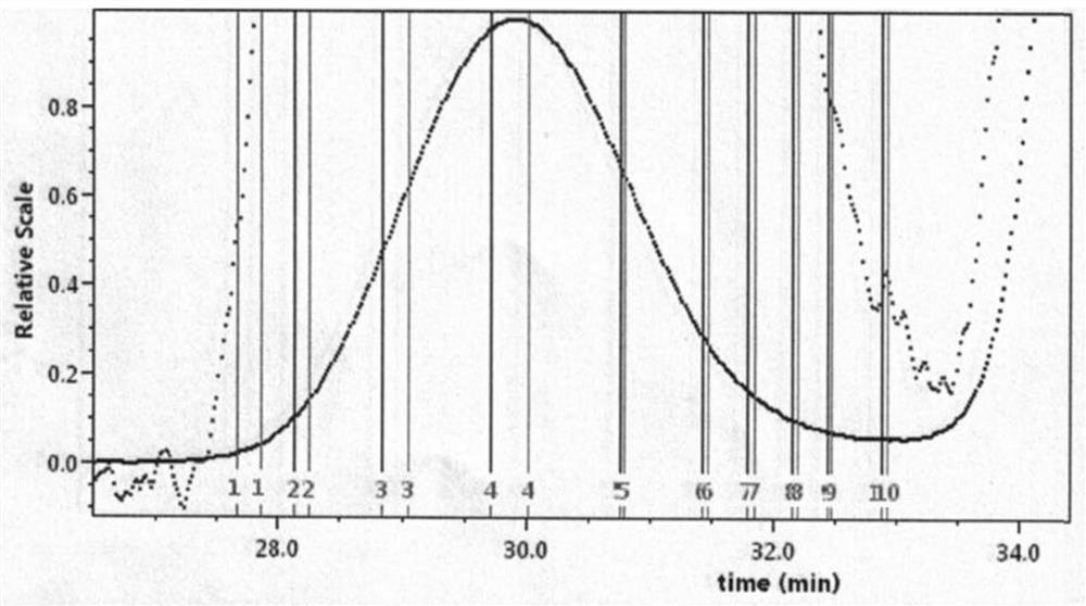 A combination of polyethylene glycol-polypeptide and protein drugs