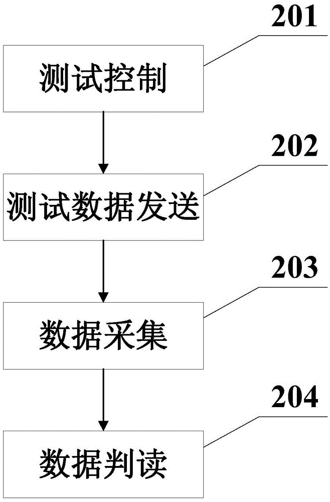 Basic database for satellite testing as well as device and method for batch satellite testing