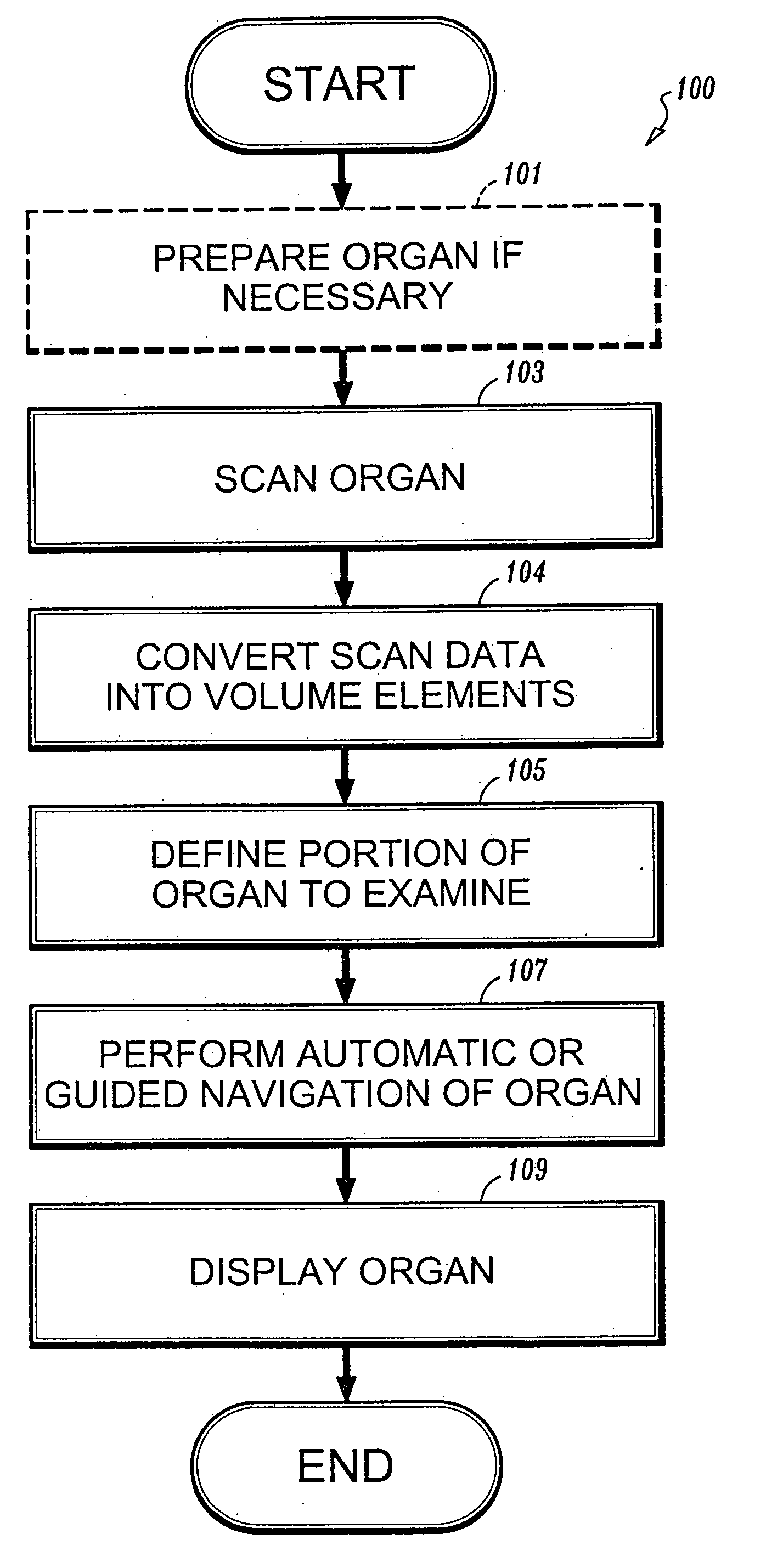 Registration of scanning data acquired from different patient positions