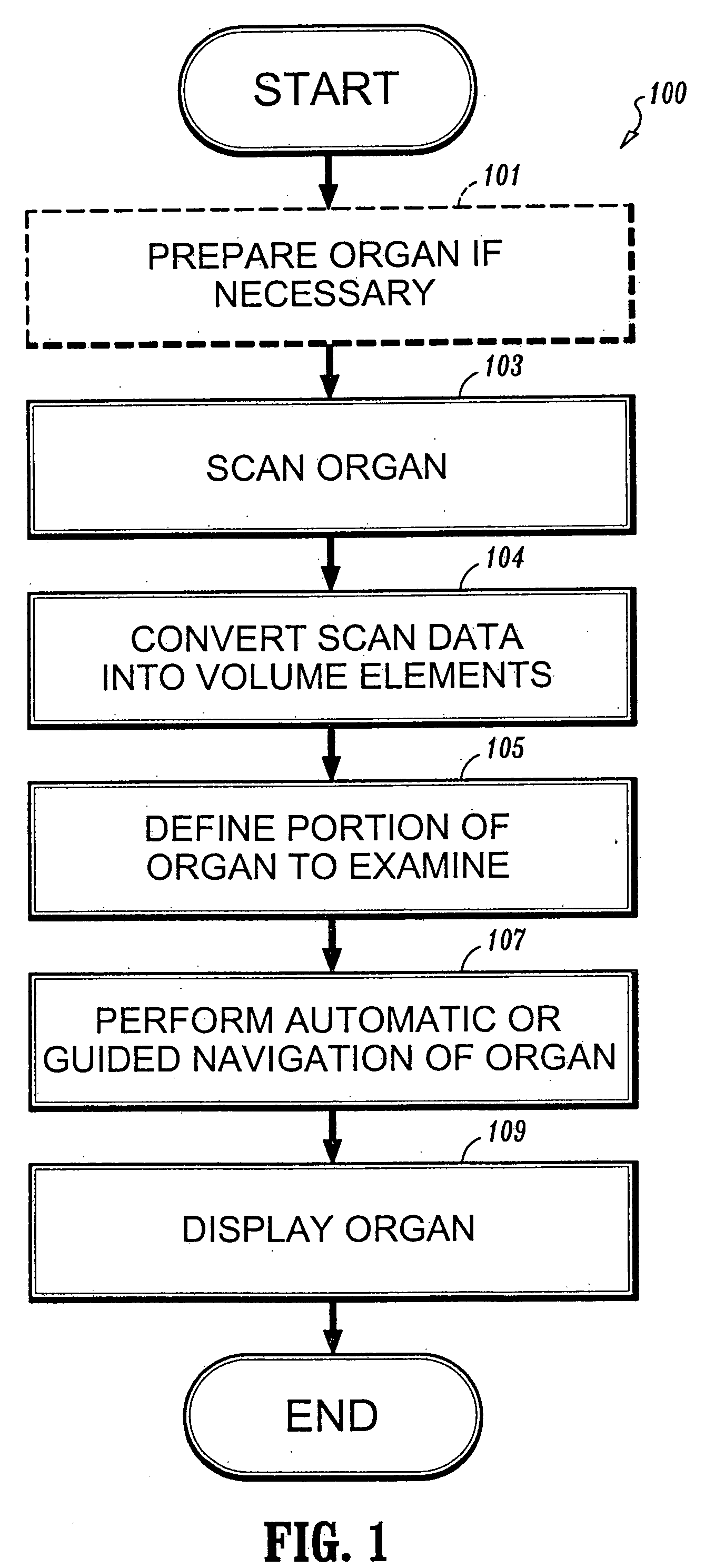 Registration of scanning data acquired from different patient positions