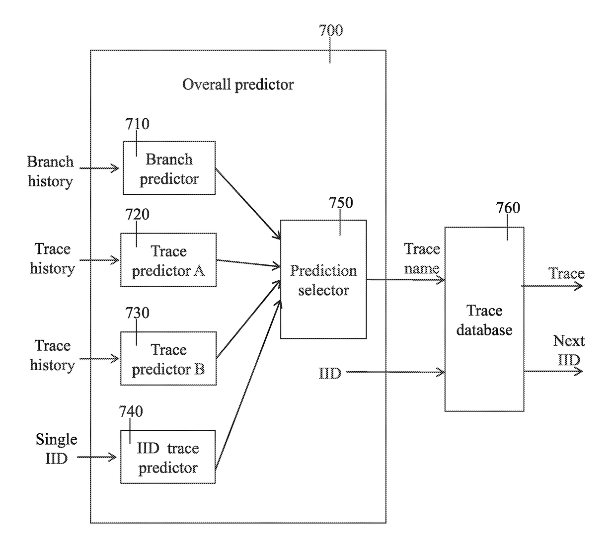 Speculative multi-threading trace prediction