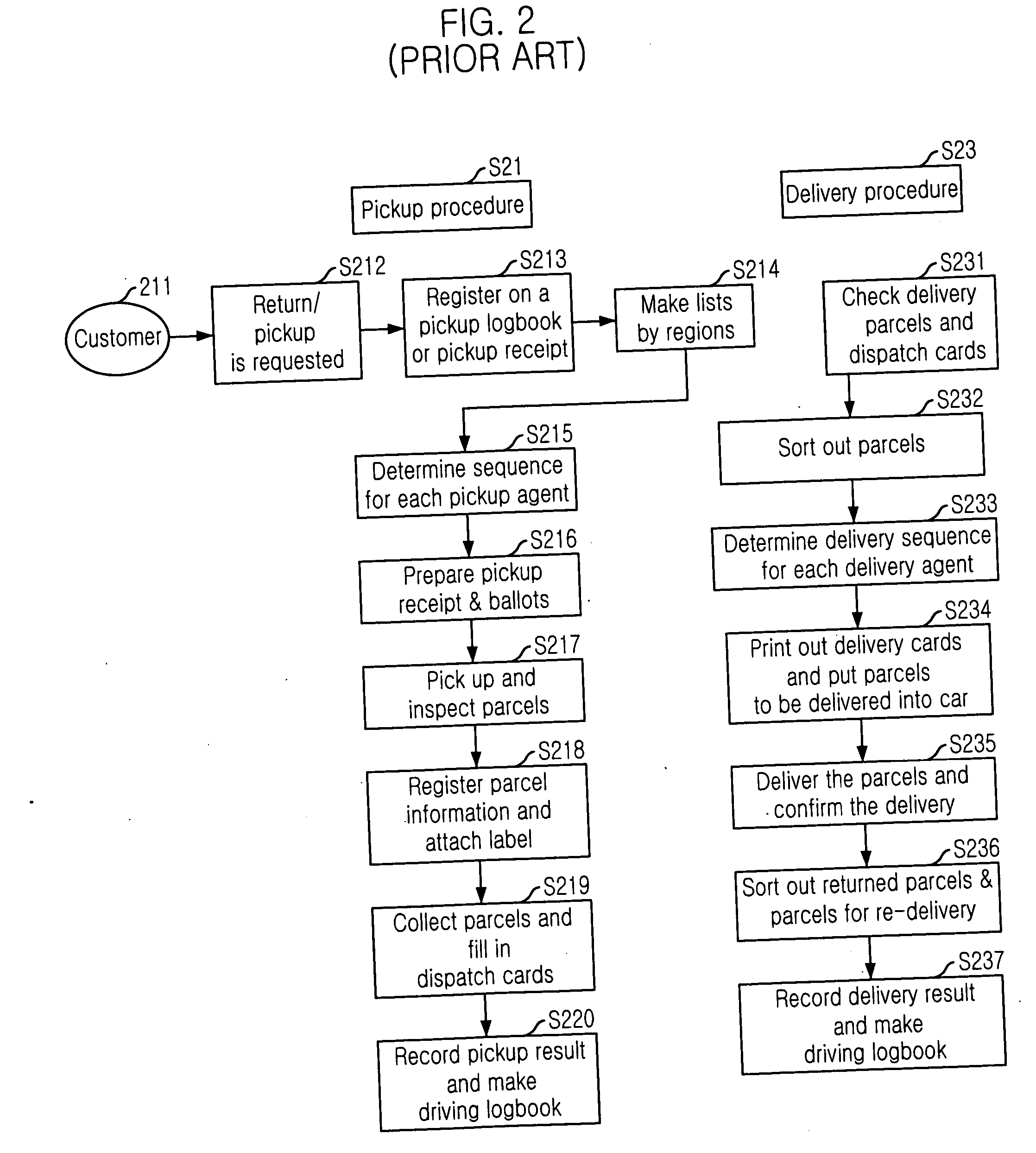 Intelligent parcel monitoring and controlling apparatus and method and terminal for executing real-time parcel pickup and delivery and operation method thereof