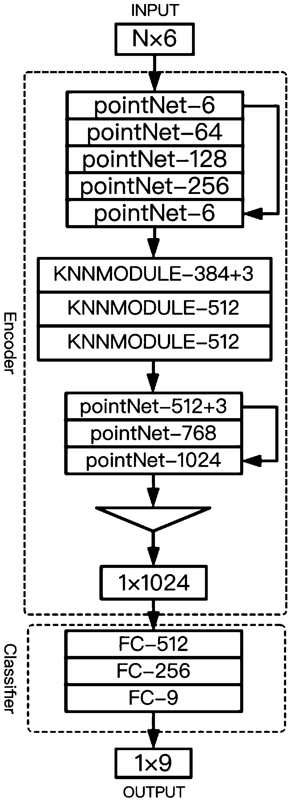 Traditional Chinese medicine human body constitution classification method based on face image and tongue image bimodal feature extraction