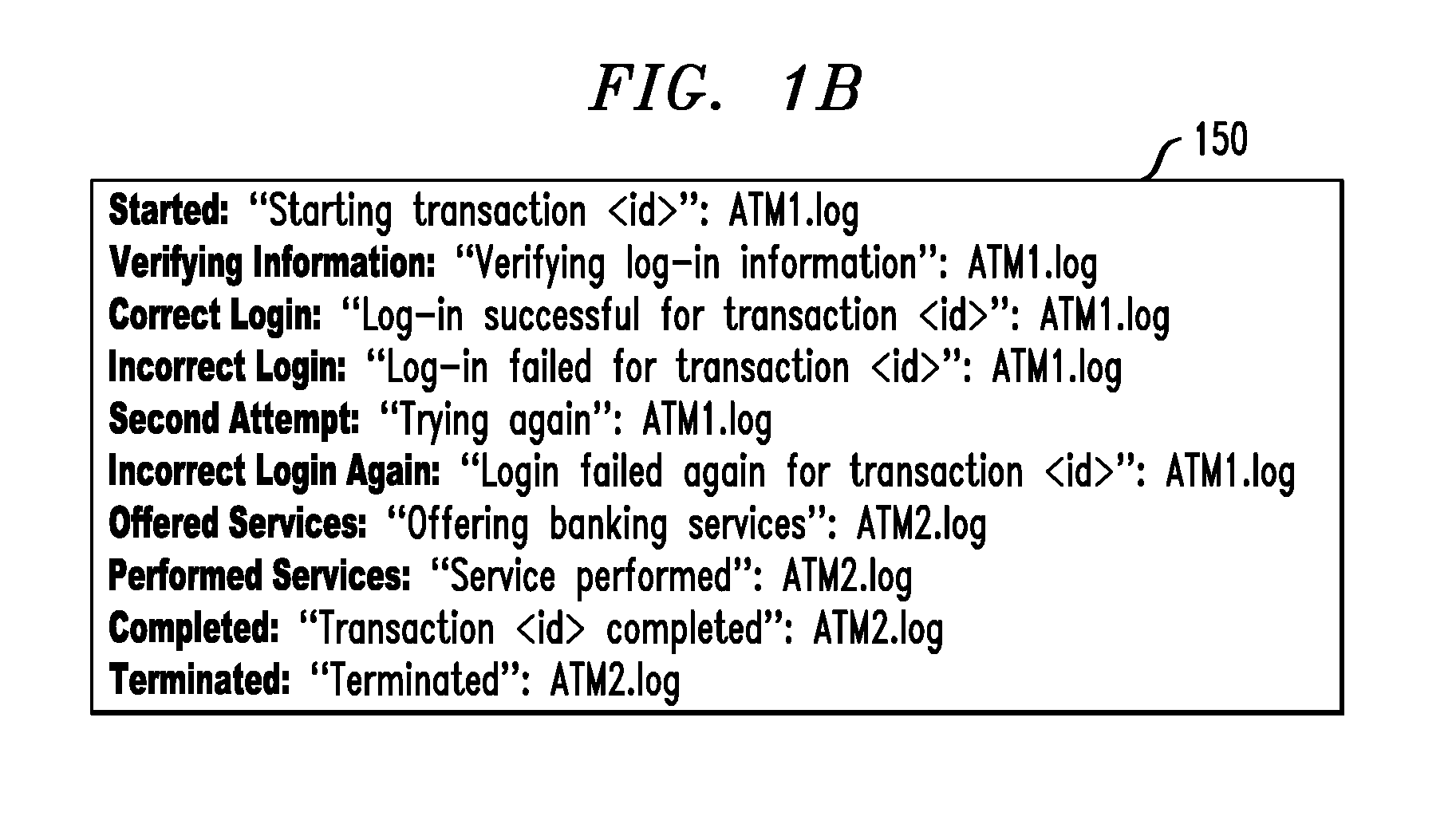 System and computer program product for monitoring transaction instances