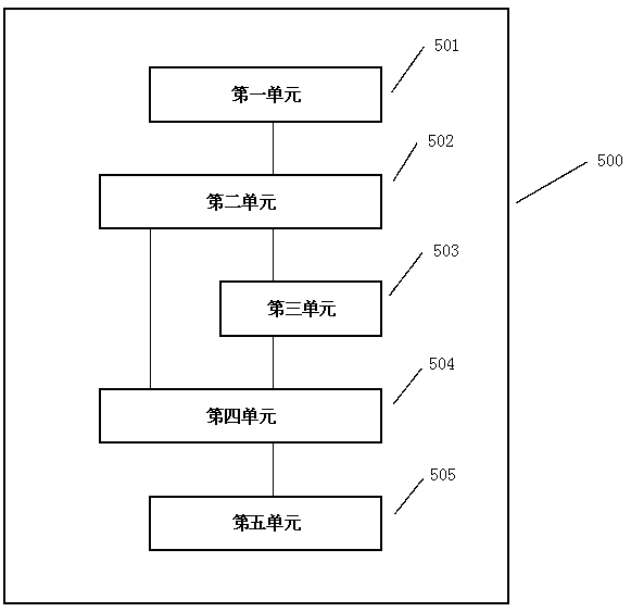 Predictable traffic signal controller, device and method