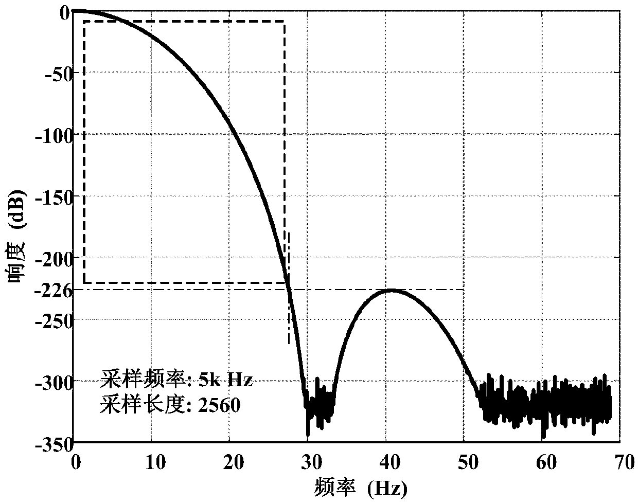 Inter-harmonic detection method based on triangular-rectangular hybrid convolution window and accelerated PSO algorithm