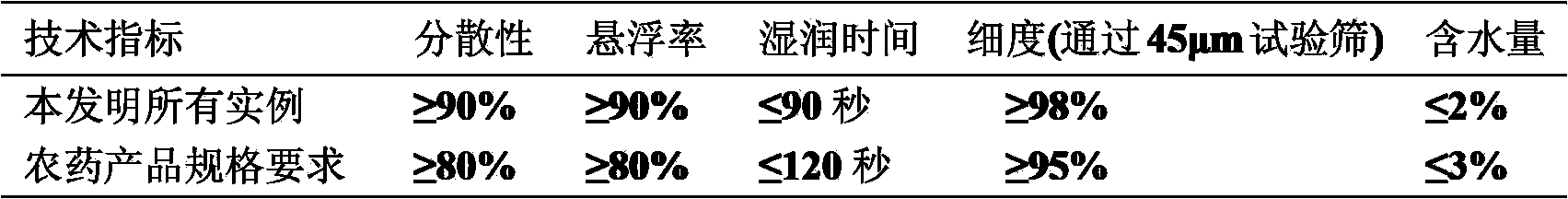 Mite-killing composition