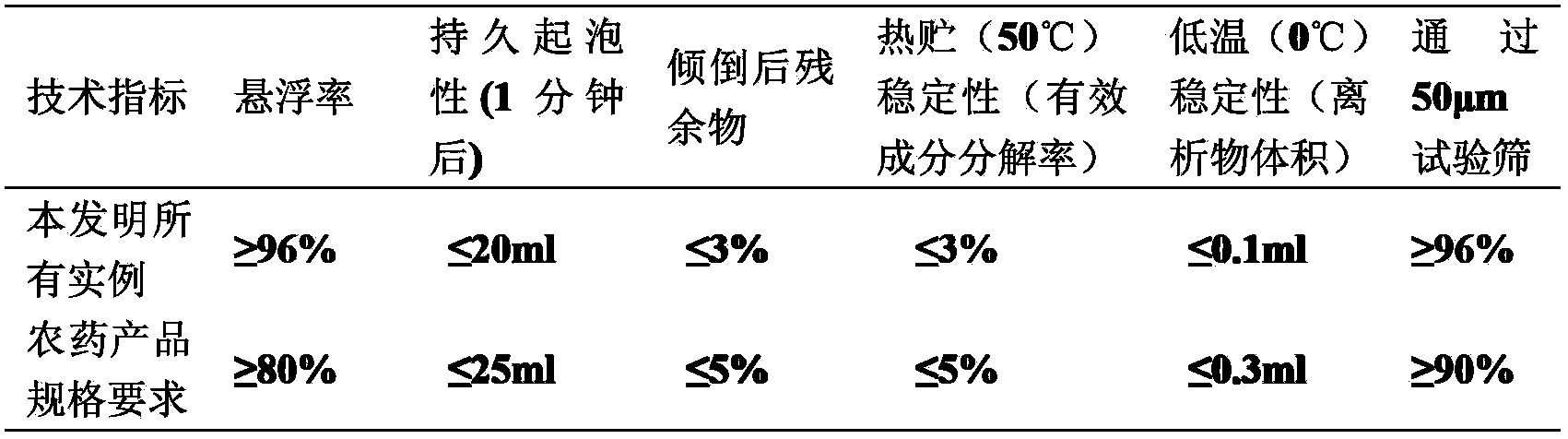 Mite-killing composition