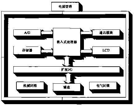 System and method for telephone permit work ticket management and control