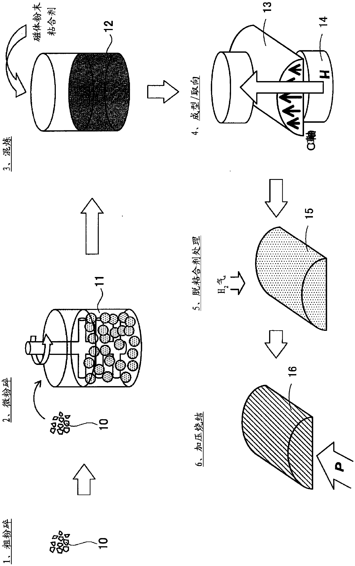 Method for manufacturing sintered body for forming sintered magnet, and method for manufacturing permanent magnet using sintered body for forming sintered magnet