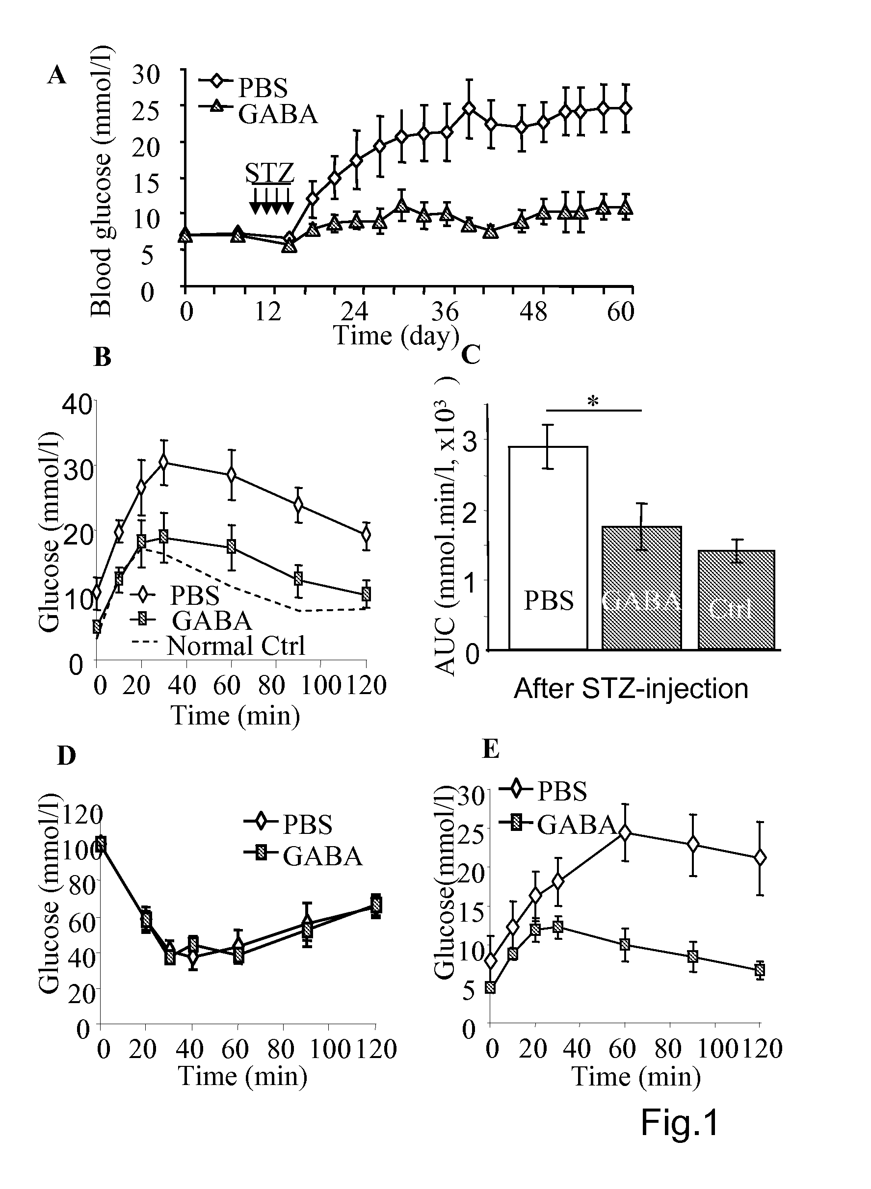 Pharmaceutical Composition for the Treatment of Type-1 Diabetes