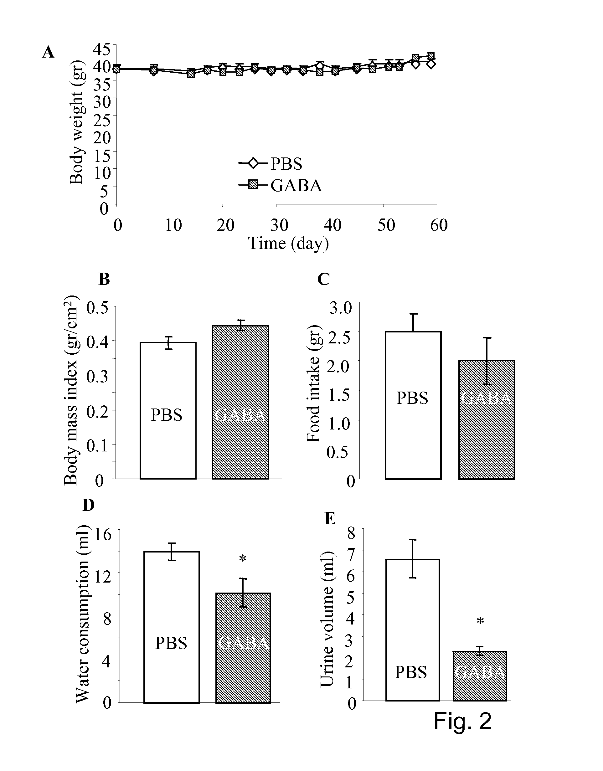 Pharmaceutical Composition for the Treatment of Type-1 Diabetes