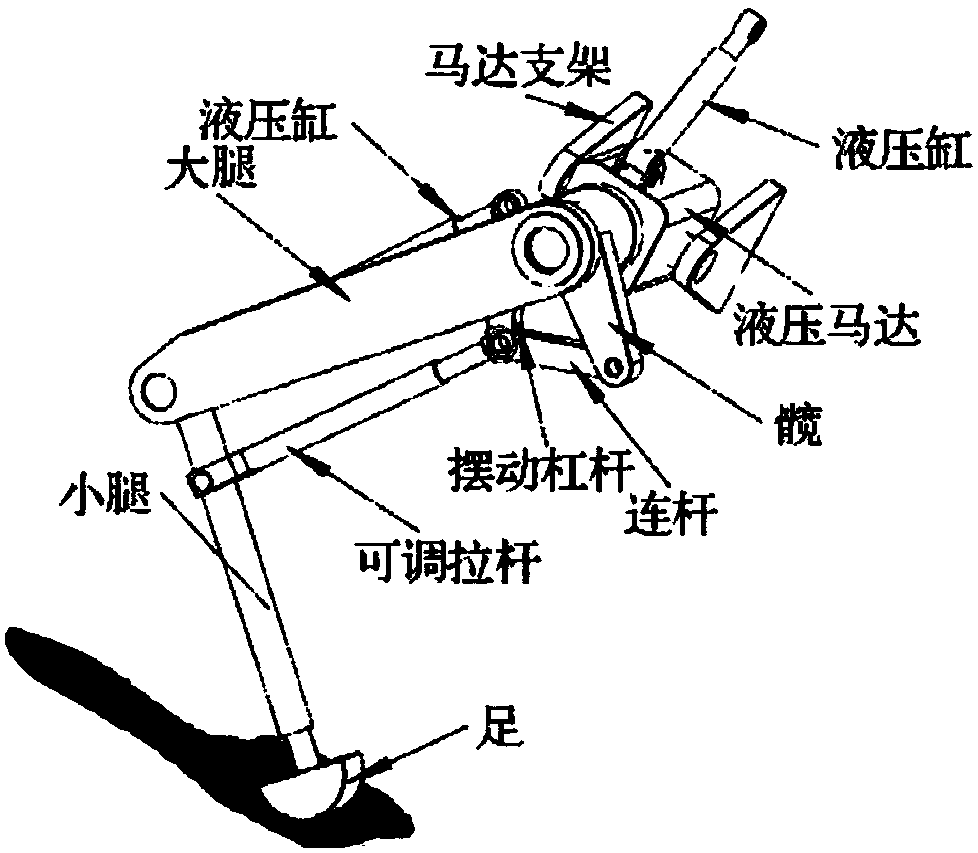 Three-degree-of-freedom robot leg system based on synchronous belt drive