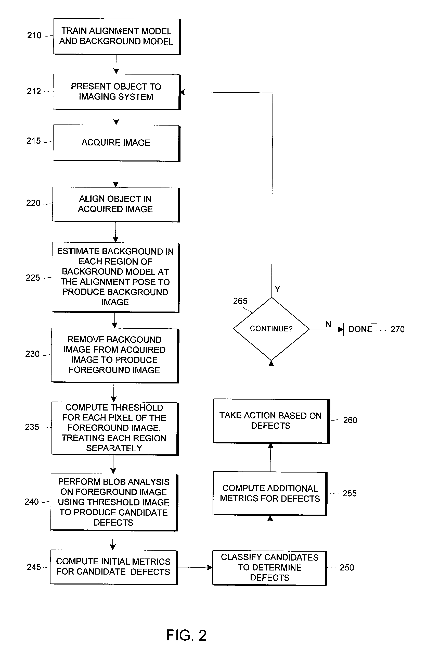 Methods and apparatuses for detecting classifying and measuring spot defects in an image of an object