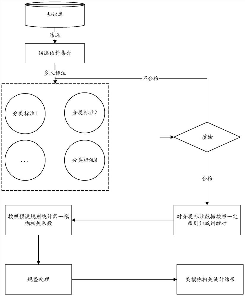 A classification fuzziness analysis method and device