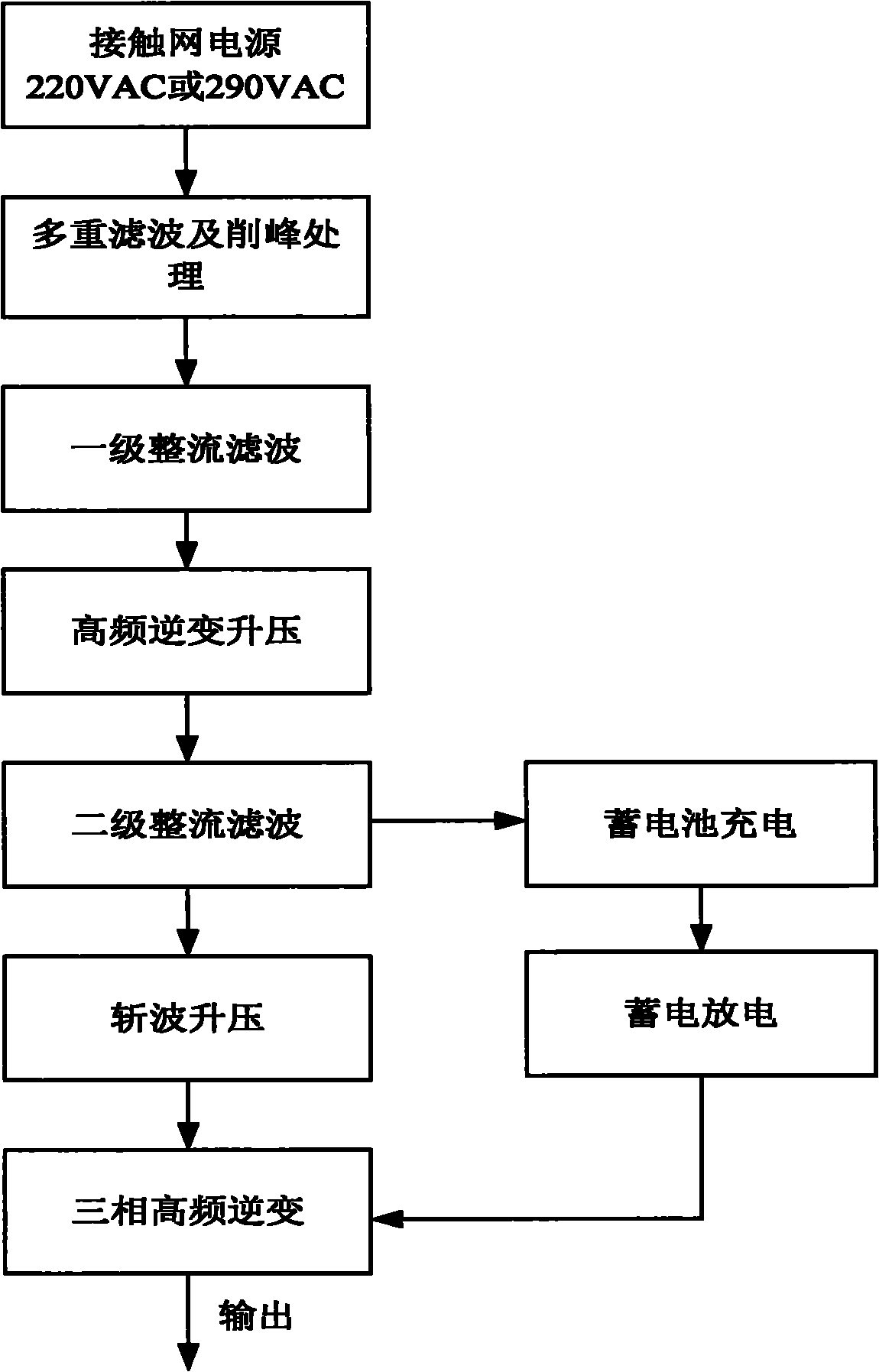 Uninterruptible power supply for high-frequency soft switch of locomotive air conditioner and realization method thereof