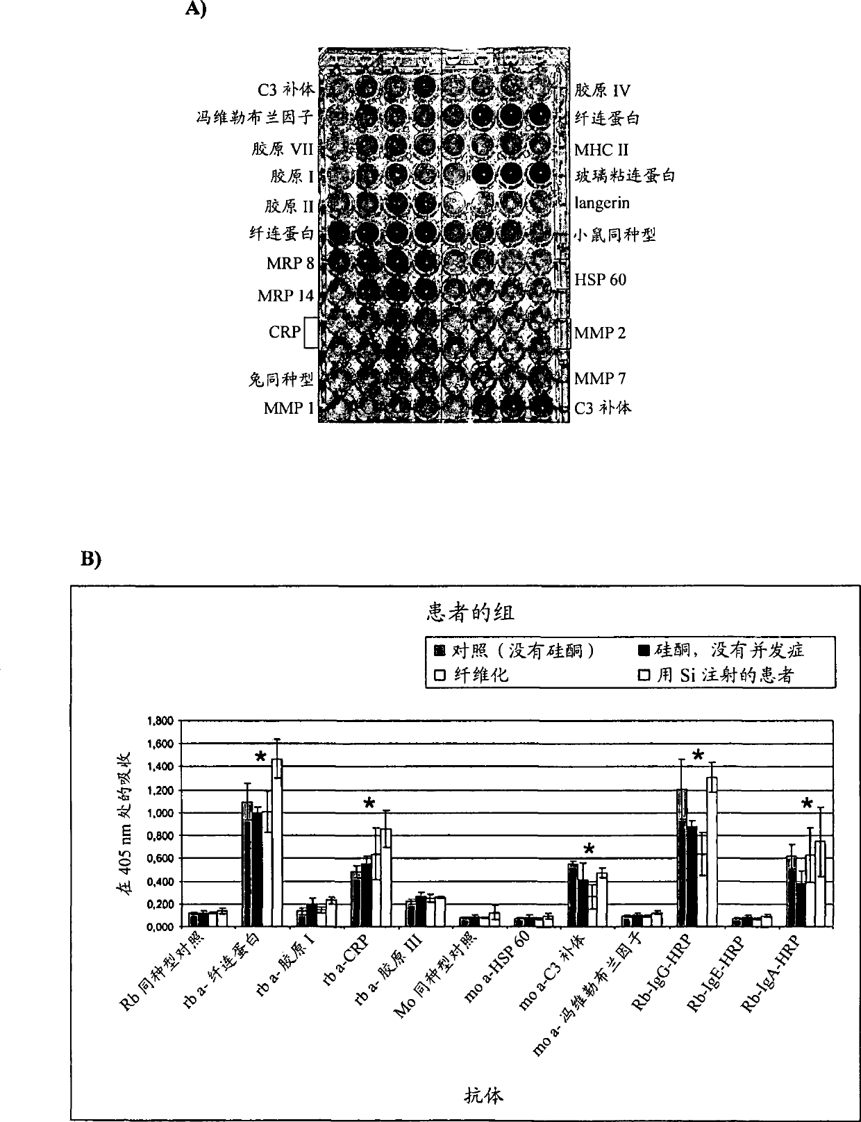 Test systems for the analysis of polypeptides and cells adhering to silicones