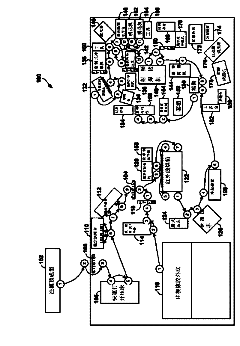 Method for efficient and localized production of shoes