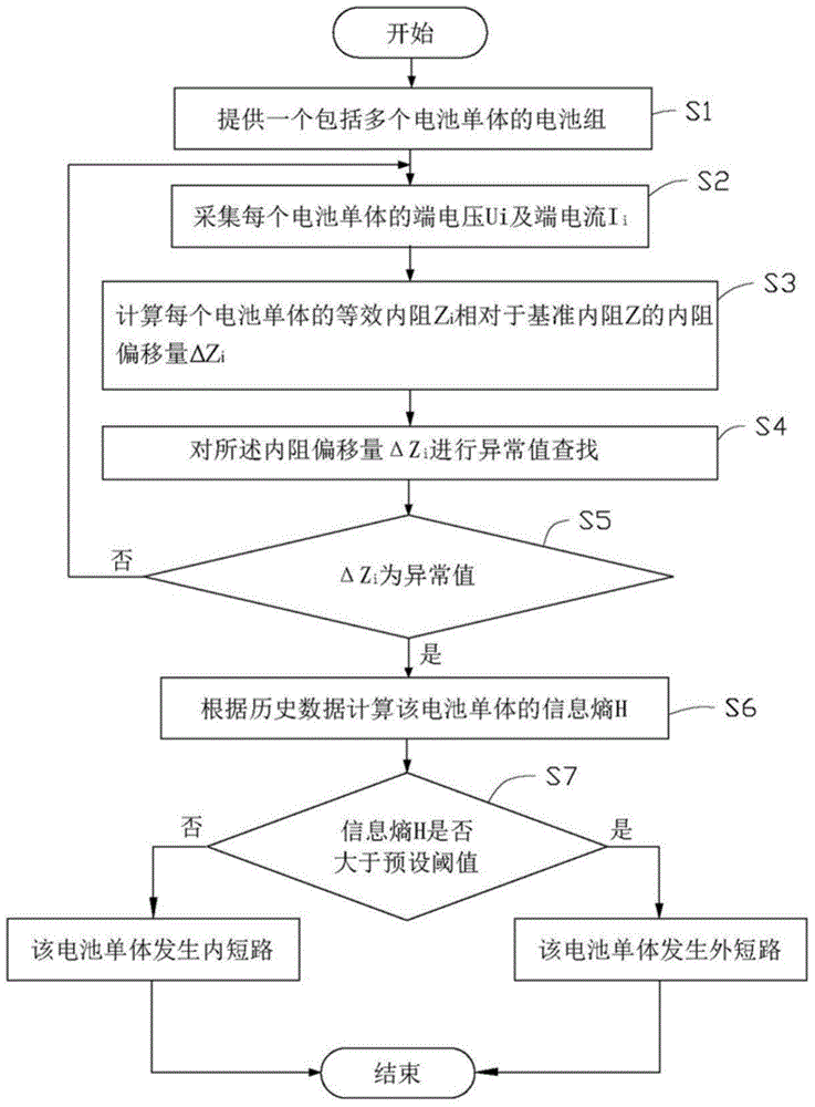 Identification method for micro short circuit of battery