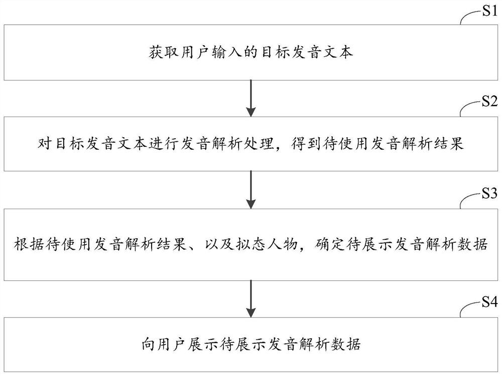 Display method and related equipment thereof