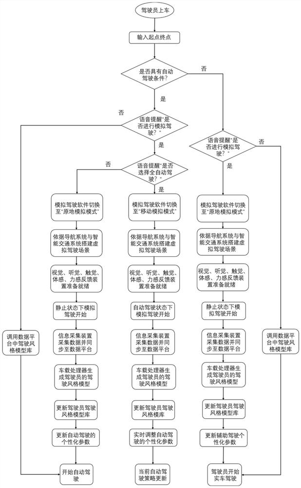 System for recognizing driving style of driver