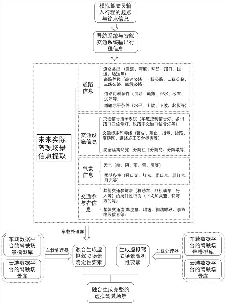 System for recognizing driving style of driver