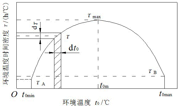 Method for determining optimal operation number of draught fans of open type ventilation system of large lamp bulb tubular pump unit