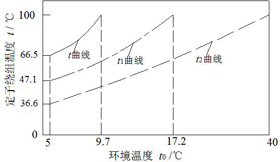 Method for determining optimal operation number of draught fans of open type ventilation system of large lamp bulb tubular pump unit