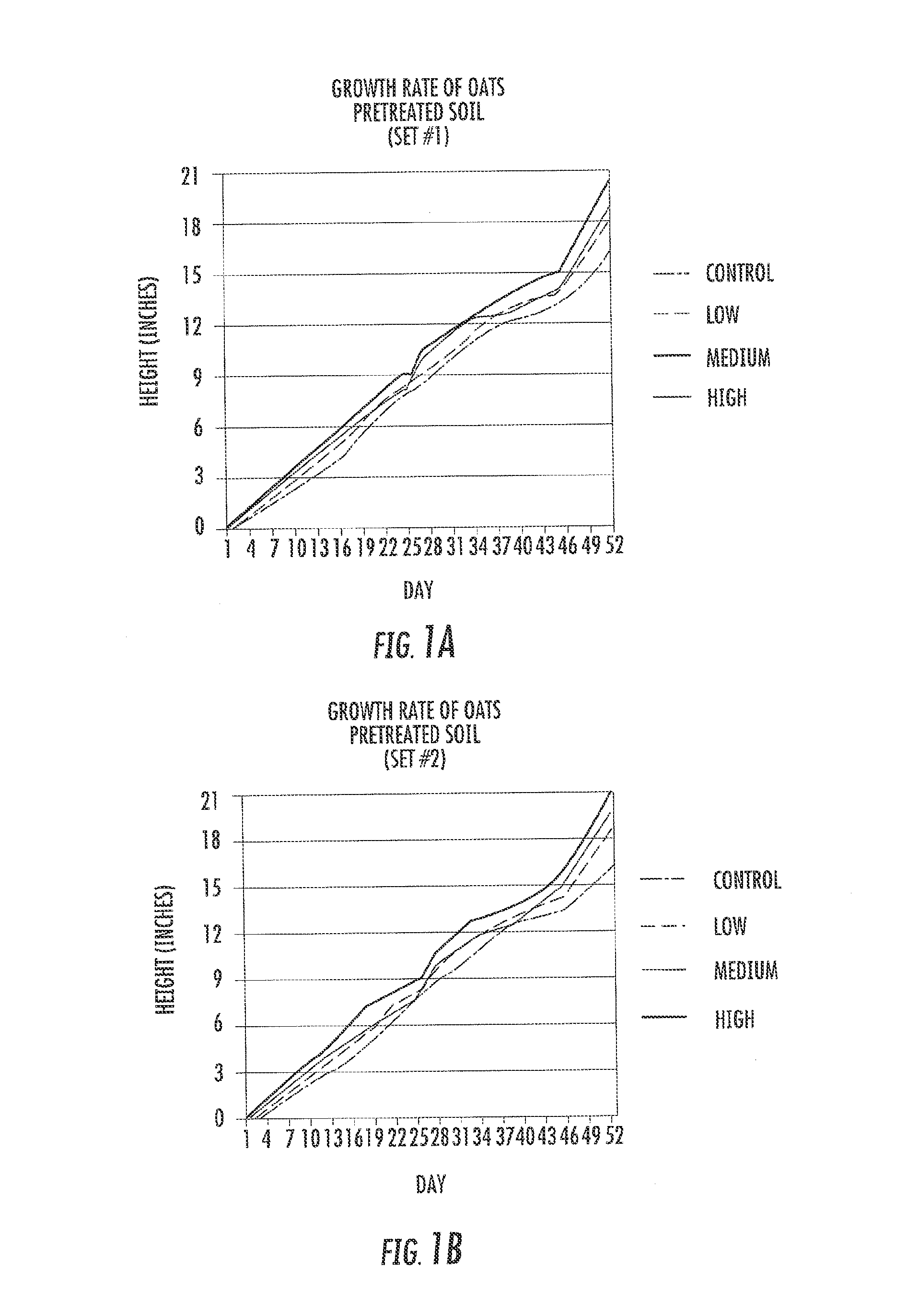 Use of Pseudomonas Diazotrophicus as a Soil Inoculant