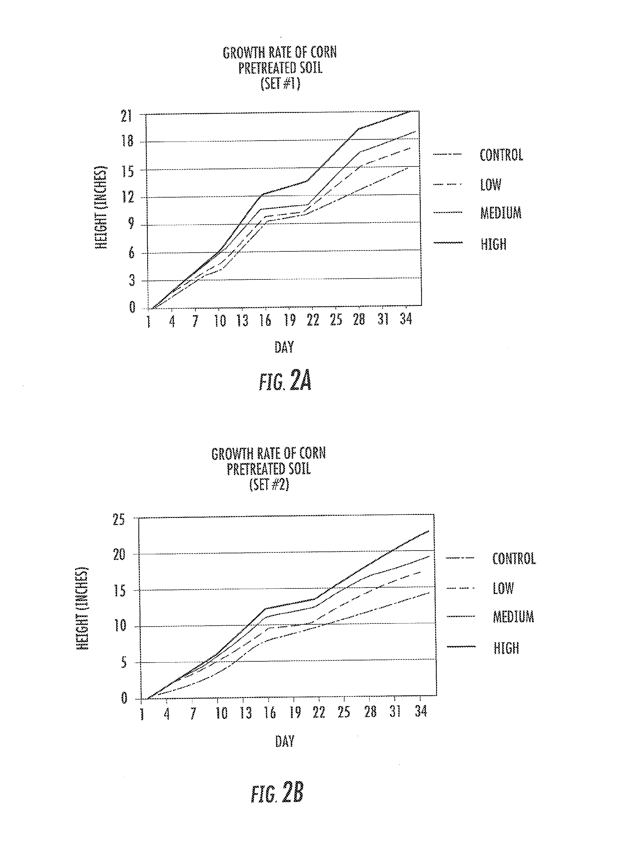 Use of Pseudomonas Diazotrophicus as a Soil Inoculant