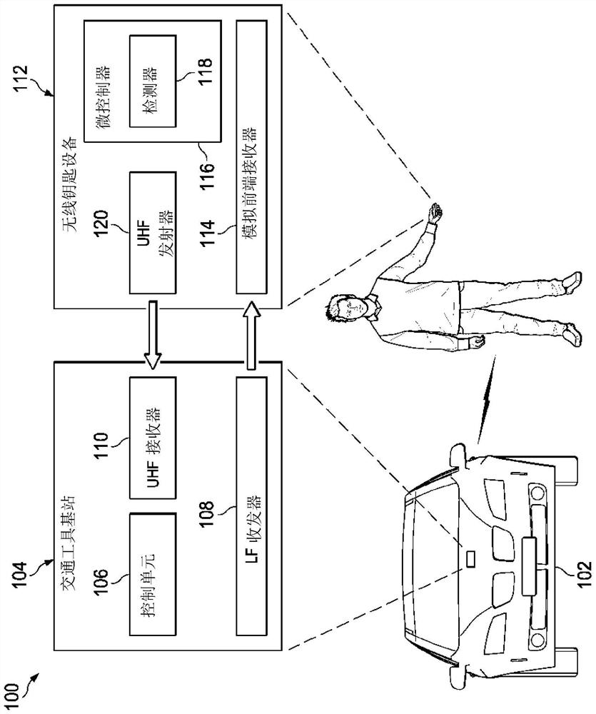 Low power wake-up mode detection for multiple data streams