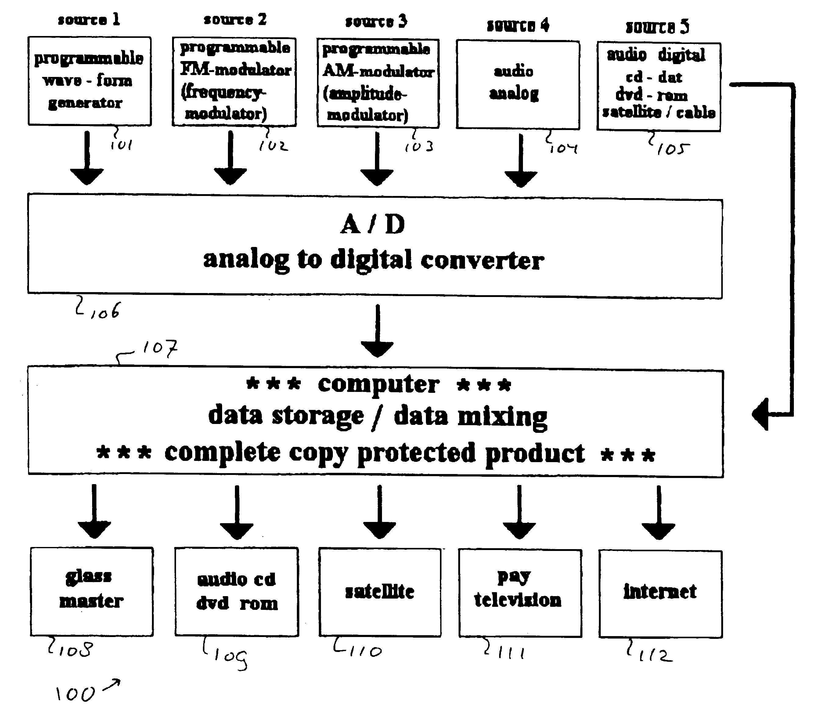Anti-copying system for audio signals
