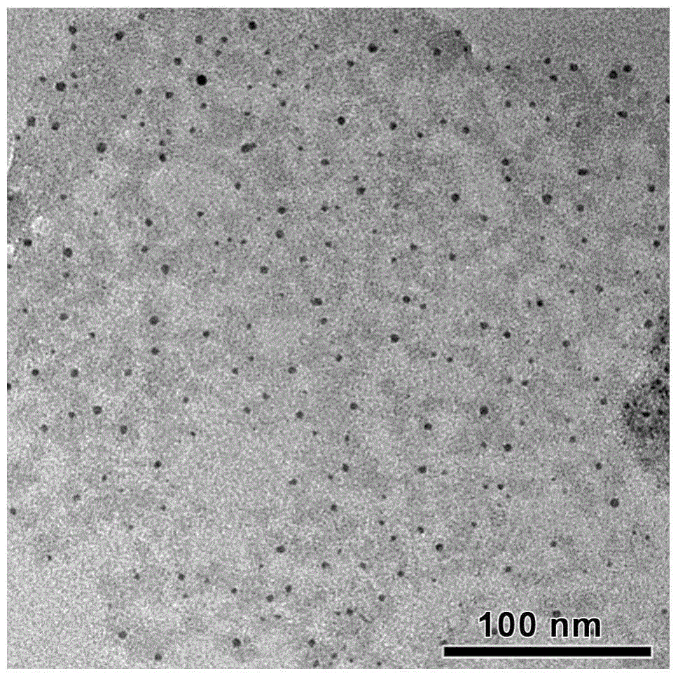 Preparation method of chlorine phosphorus co-doped carbon quantum dots