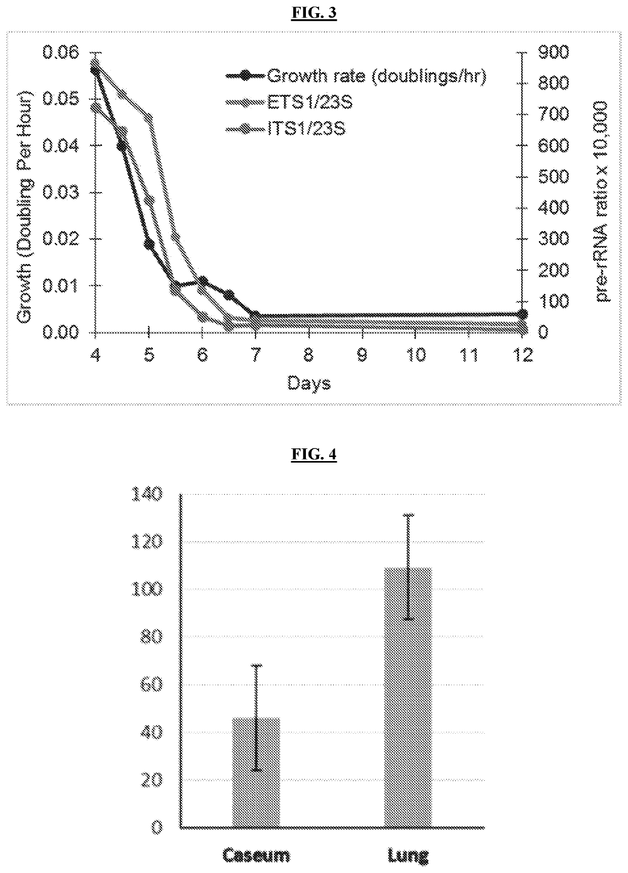 Methods of Evaluating Treatment Efficacy and/or Treatment Duration in Mycobacterial Diseases