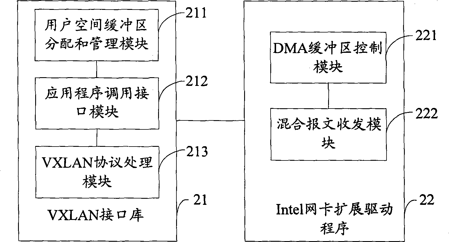 Method and system for achieving transmission and receiving of VXLAN message line speed