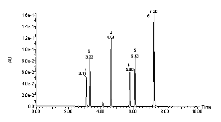 Method for quickly determining six soy isoflavones in bean product by utilizing UPLC (Ultra Performance Liquid Chromatography)