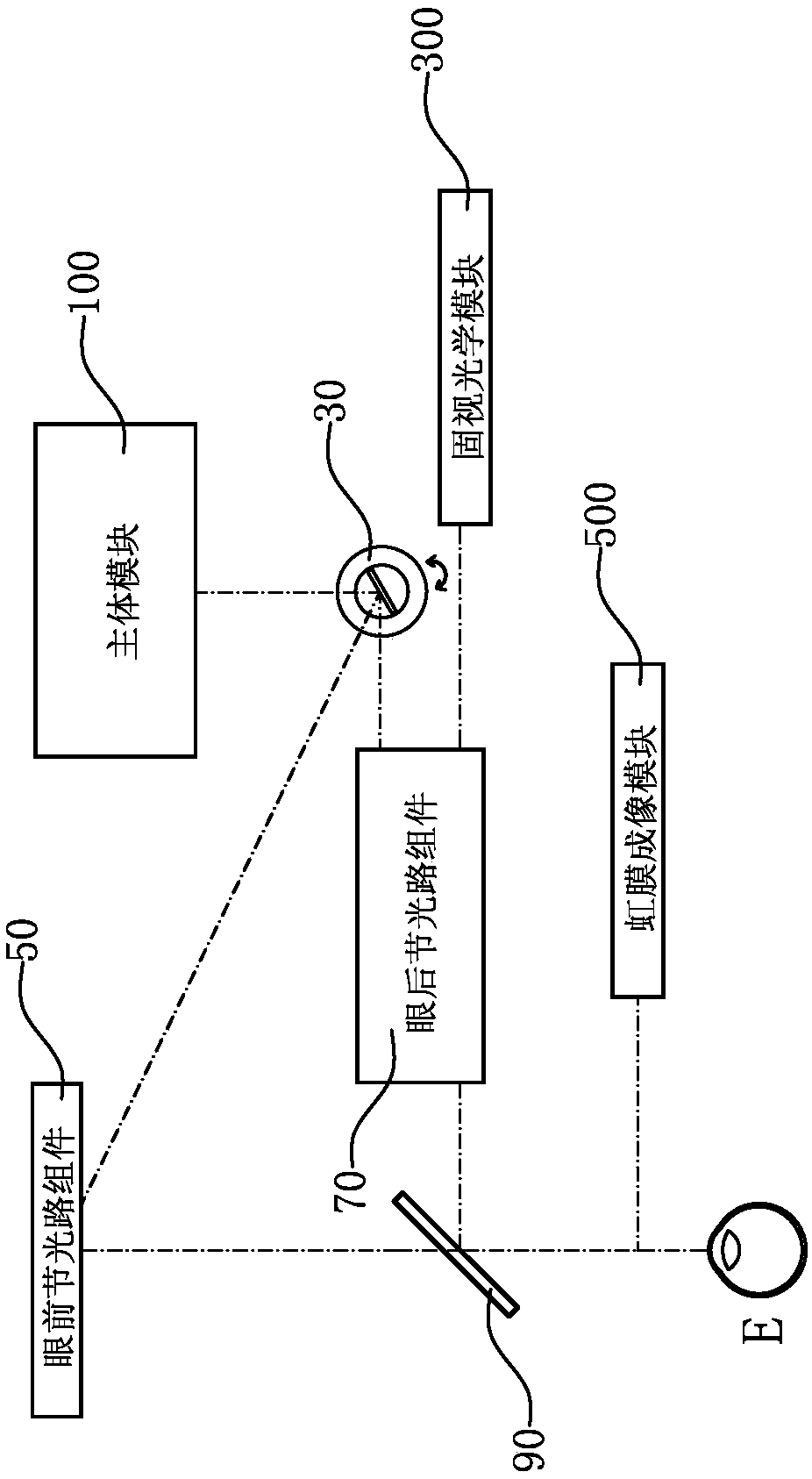 Ophthalmic measurement system and method