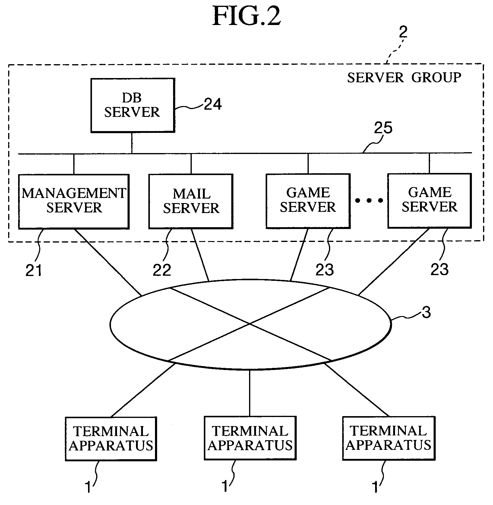 Method of displaying multiple kinds of independently processed display data