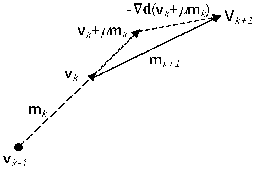 Full waveform inversion method based on preconditioned conjugate gradient acceleration algorithm