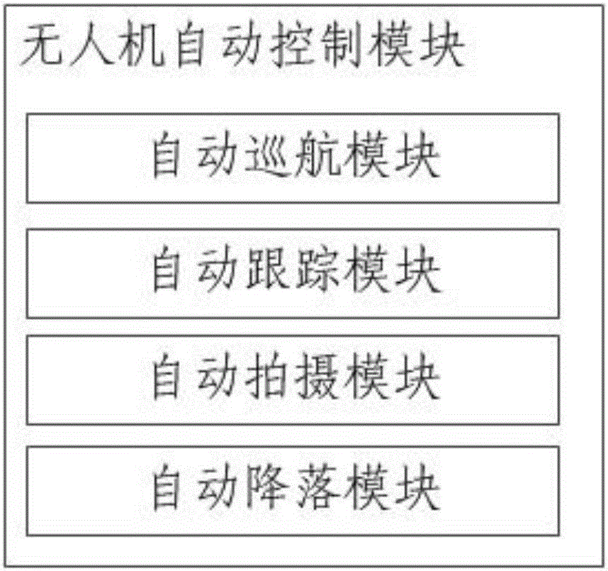 Workstation system of new type vehicle-mounted UAV (unmanned aerial vehicle) controlling overload and over limit